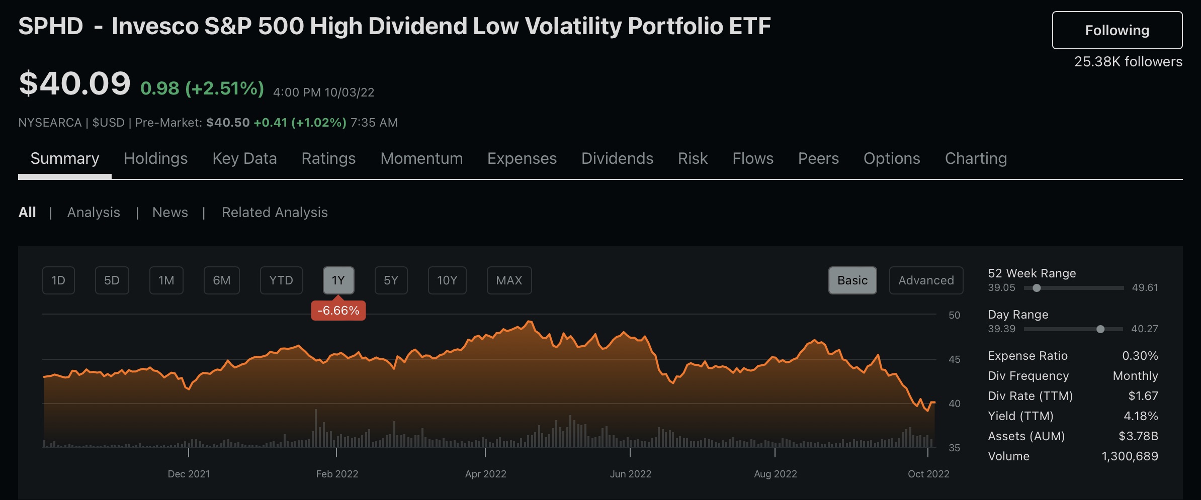  매월 고배당 SPHD ETF