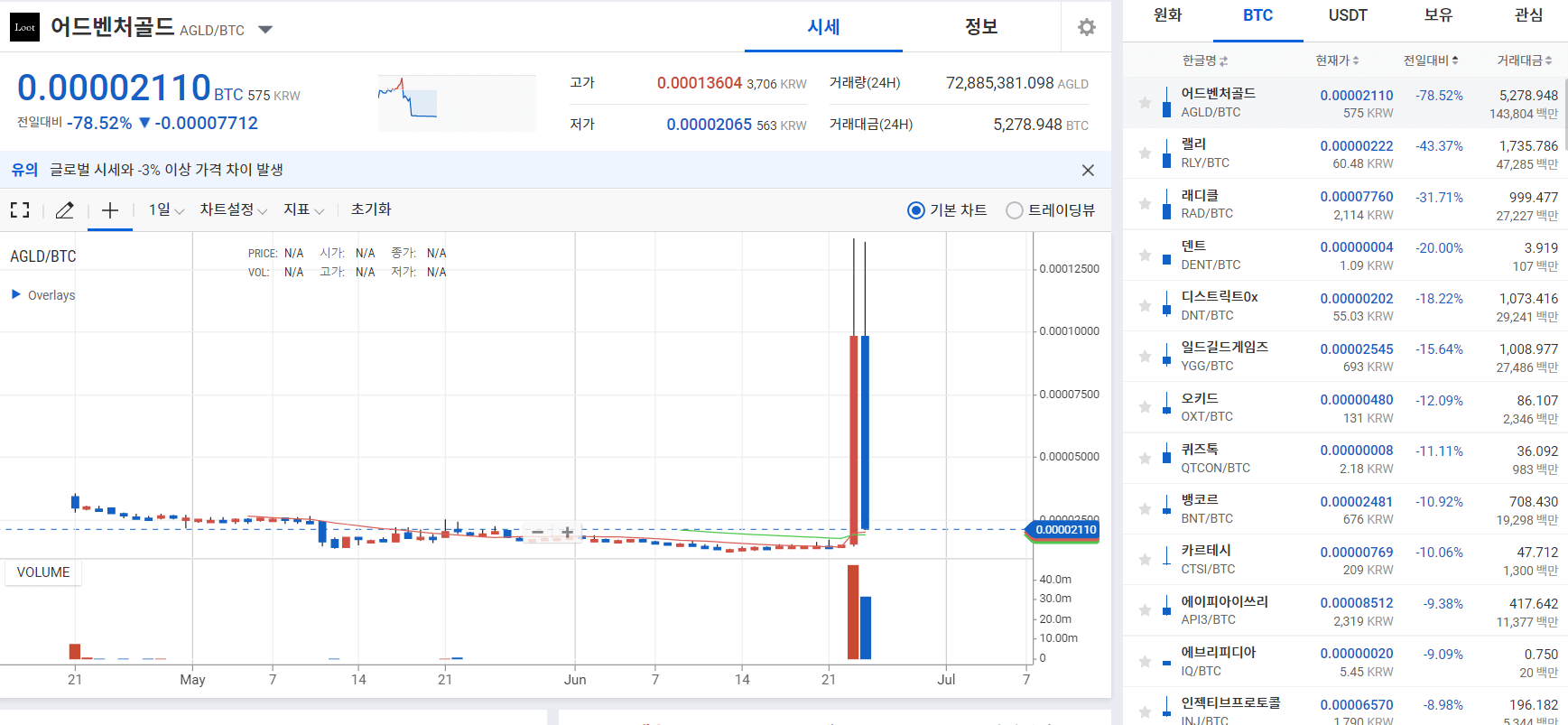  국내 거래소 입출금 중단 교훈 그리고 앞으로 코인투자 대처 방법