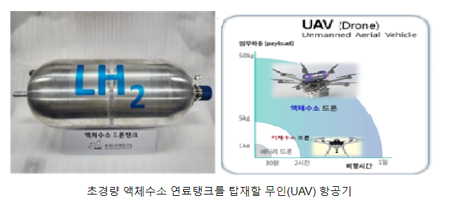 한국, 항공용 액체수소 연료탱크 국제표준화 추진