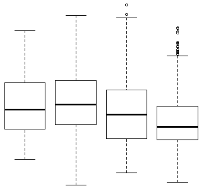  [Tableau] 신병훈련소 실습 2일차_ 박스 플롯(box plot)