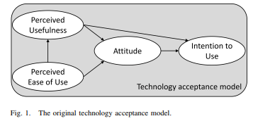 [논문] Comprehensive Approaches to User Acceptance of Internet of Things in a Smart Home Environment