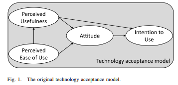  [논문] Comprehensive Approaches to User Acceptance of Internet of Things in a Smart Home Environment