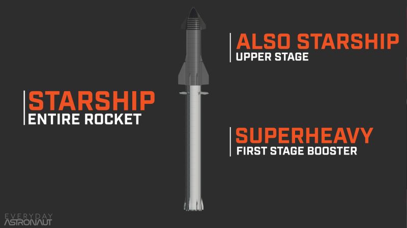 SpaceX의 Starship(스타쉽)이 온다: 운명의 여신은 용감한 자의 편이다