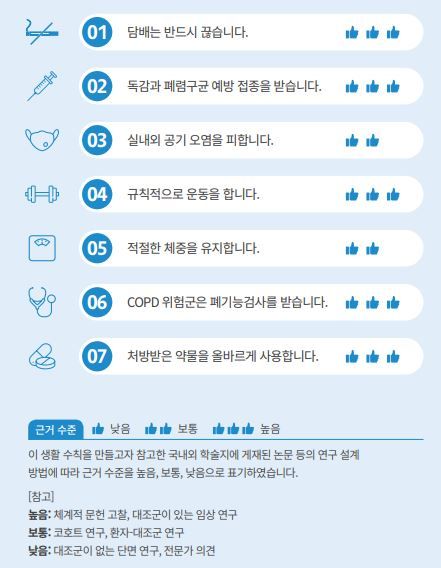 호흡 어렵고, 피로하다... 만성폐쇄성폐질환(COPD) 의심해보기