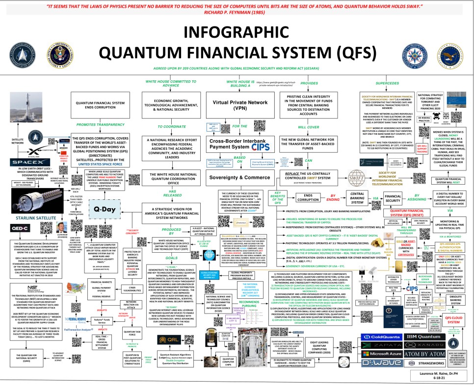  QFS = CBDC 짐승의표를 요구하는 금융시스템 [네사라 게사라]