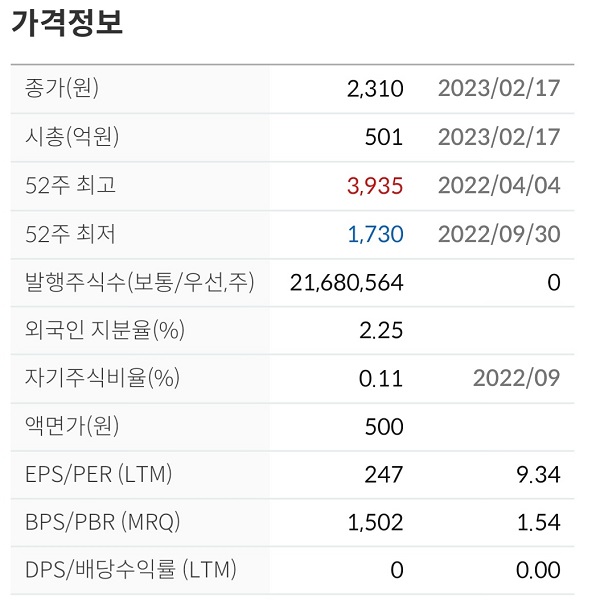  셀바스 헬스케어 주가전망 차트분석 헬스케어 의료 AI 관련주