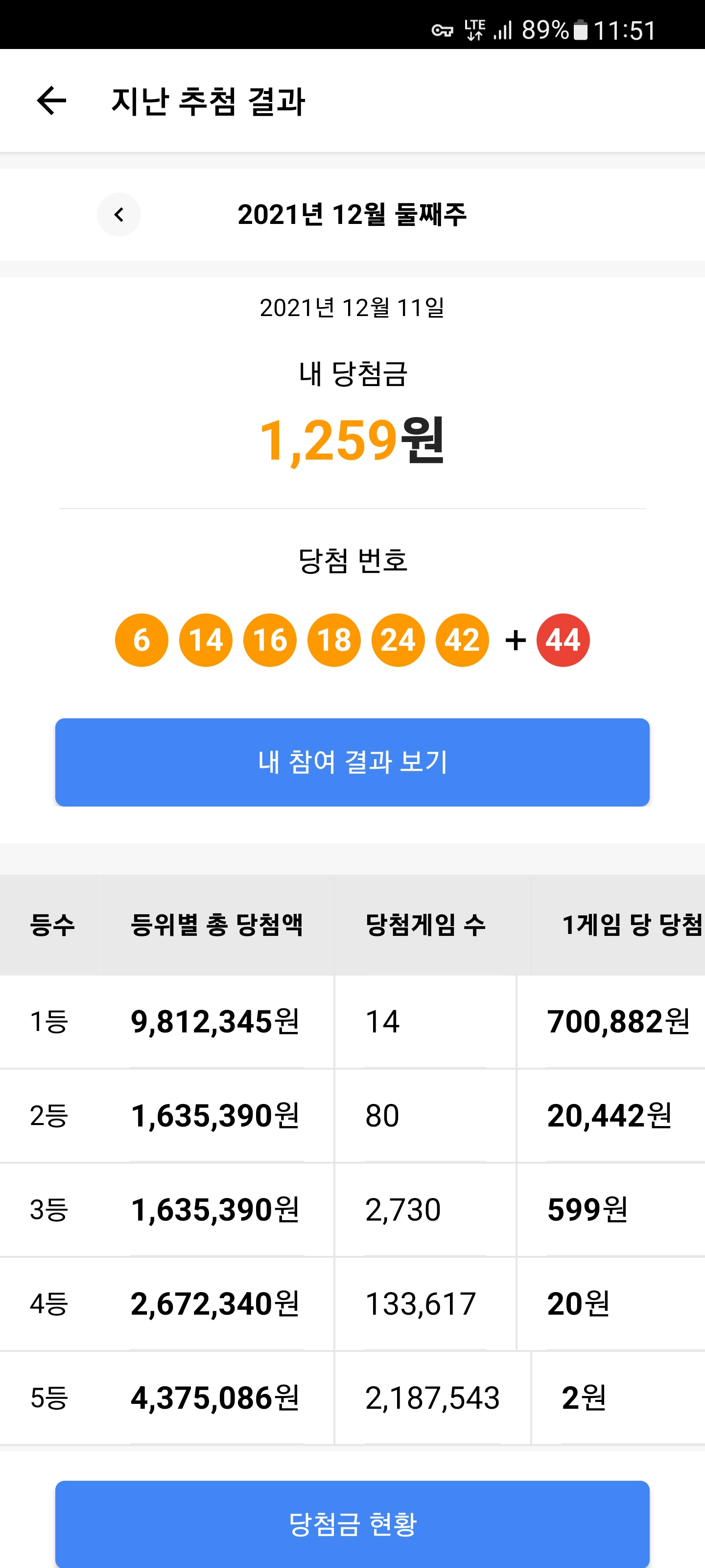  무료로또 슈퍼로찌 2021년 12월 둘쨰주 당첨금