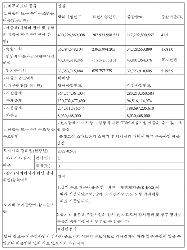  [이엠텍] 4Q21 실적발표