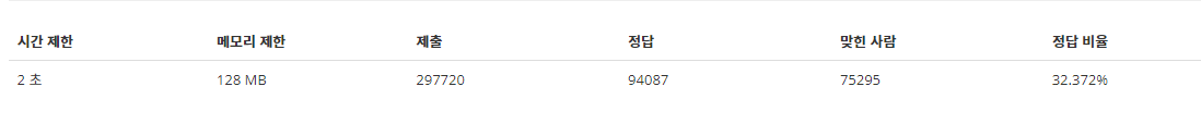  (C#) AI와의 대결 : 백준 알고리즘 1152번 Chat-GPT와 코드 비교