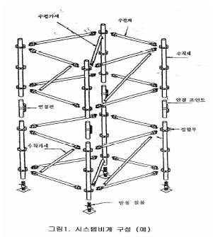  시스템 비계 안전작업 지침(KOSHA GUIDE C-32-2020)