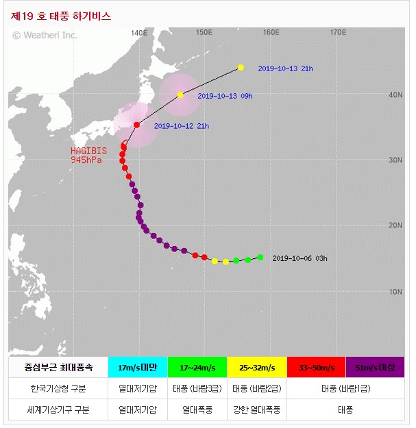  19호 태풍 하기비스 일본과 한국에 미칠 영향과 예상경로는?