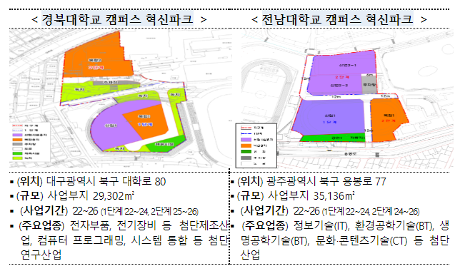 경북대·전남대 도시첨단산업단지 지정