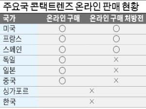  [인터로조] 콘택트렌즈 온라인 판매 허용 관련 최근 소식