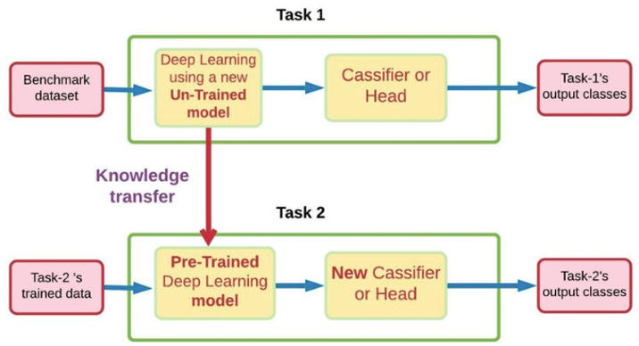  [NLP][Language Model] Language Model이란