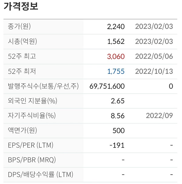  성창기업지주 주가전망 차트분석 그린벨트 해제 관련주