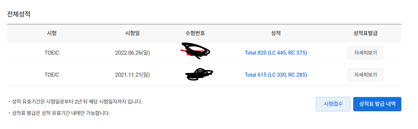  솔직 토익 800점 후기 ( 820, 준비 기간 3주 )