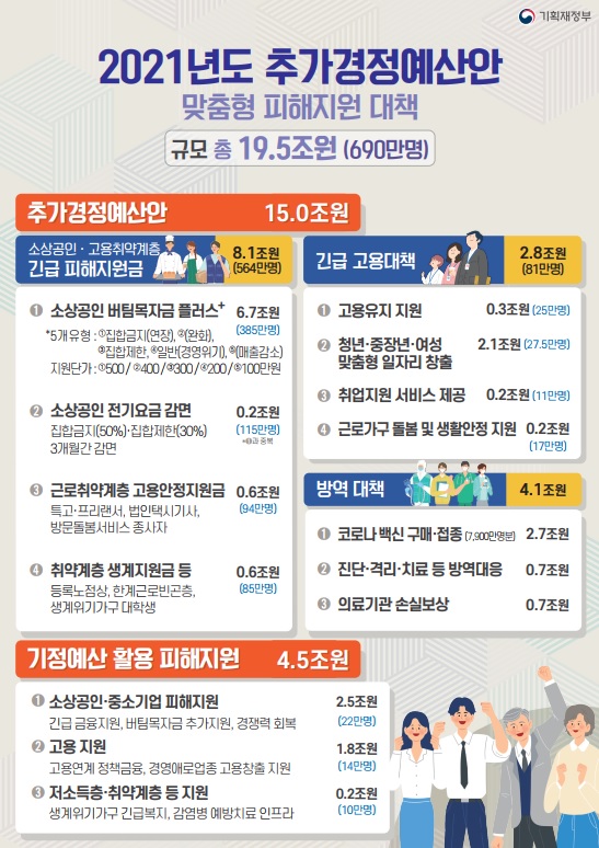  4차 재난지원금, 누가 얼마나 받을 수 있을까?