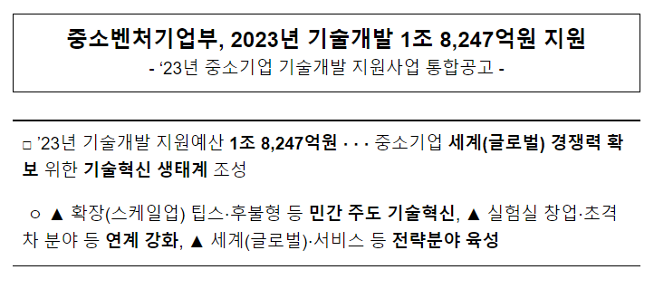 중소벤처기업부, 2023년 기술개발 1조 8,247억원 지원