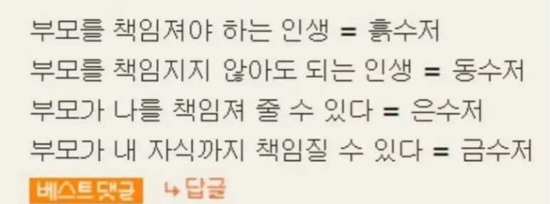  사회 초년생들은 어떻게 재테크를 시작해야 할까 / 20대에 알아야 할 것들