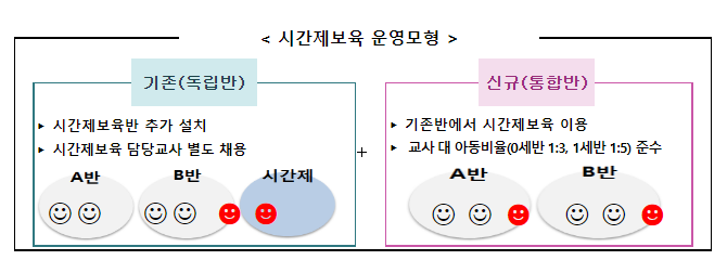 시간제보육 현장결제 대신 앱(app)으로 결제 가능