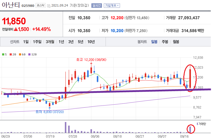  [아난티/조비/현대로템] 두 달 만에 다시 보는 대북주