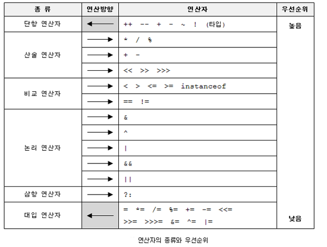  [자바] 3강 자바의 연산자