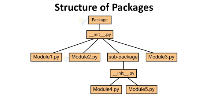Python (파이썬) 독학하기 _ #6. 모듈과 패키지 & 클래스