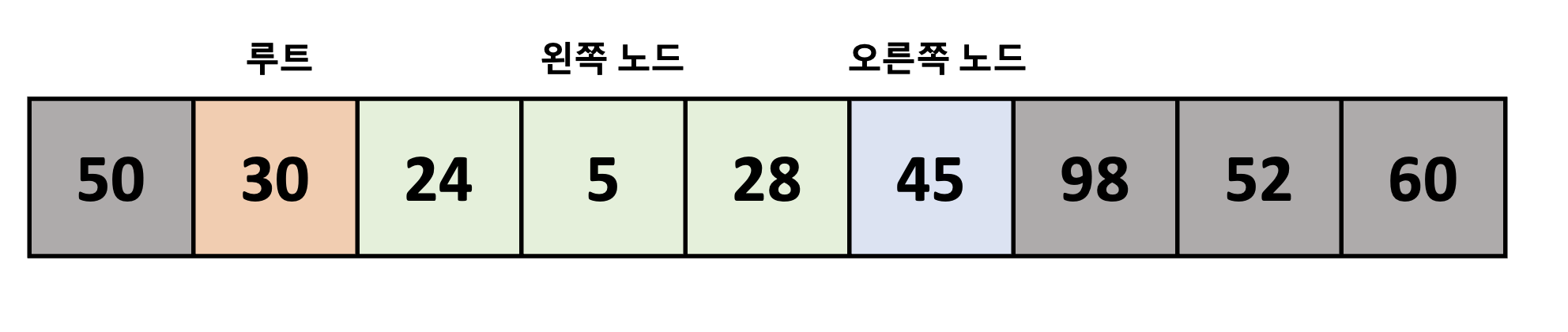  [C++] 백준 5639 - 이진 검색 트리 ( 2번째 다른 풀이 )
