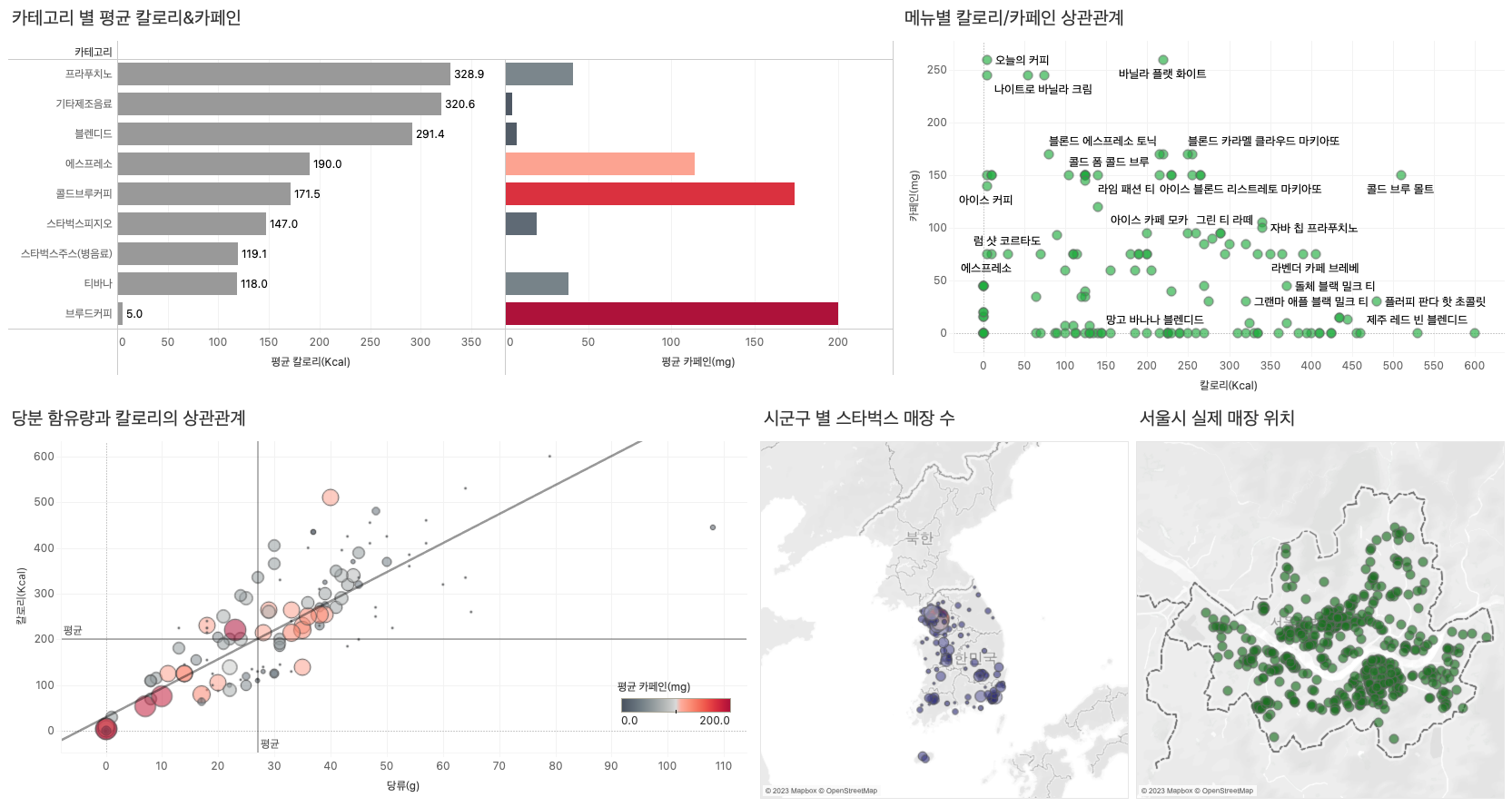  [Tableau] 신병훈련소 실습 1일차_ 태블로 대시보드 만들기