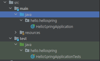 Java-Spring : HOW TO USE BASICS