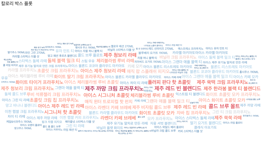  [Tableau] 신병훈련소 실습 2일차_ 워드클라우드 시각화