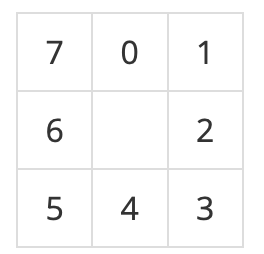  [C++] 백준 20056 - 마법사 상어와 파이어볼