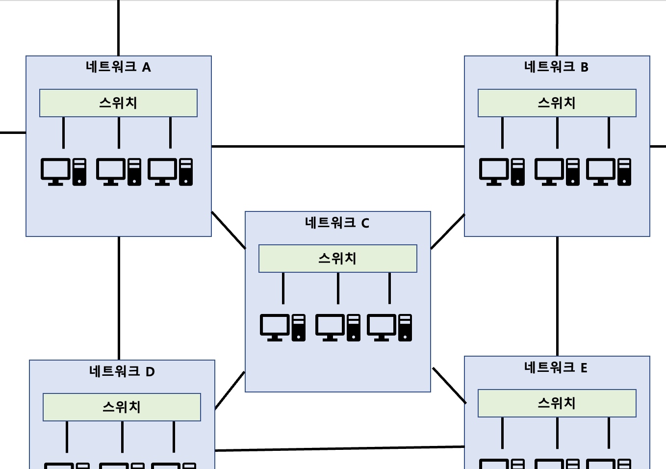  [네트워크/Network]  네트워크 계층의 역할과 및 IP 구조