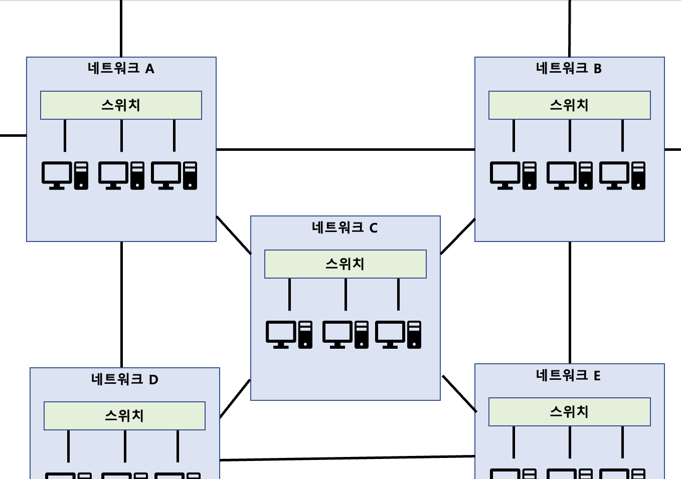 [네트워크/Network]  네트워크 계층의 역할과 및 IP 구조