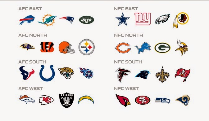  [NFL, 미식축구] 개막하기 전 예상해보는 각 디비전(지구)별 우승팀