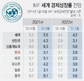  [성장과 인플레이션] 4가지 부의 시나리오