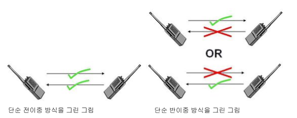 전자 통신의 통신 방식(이중통신)