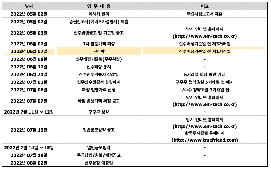  [이엠텍] 이엠텍 유상증자 정리