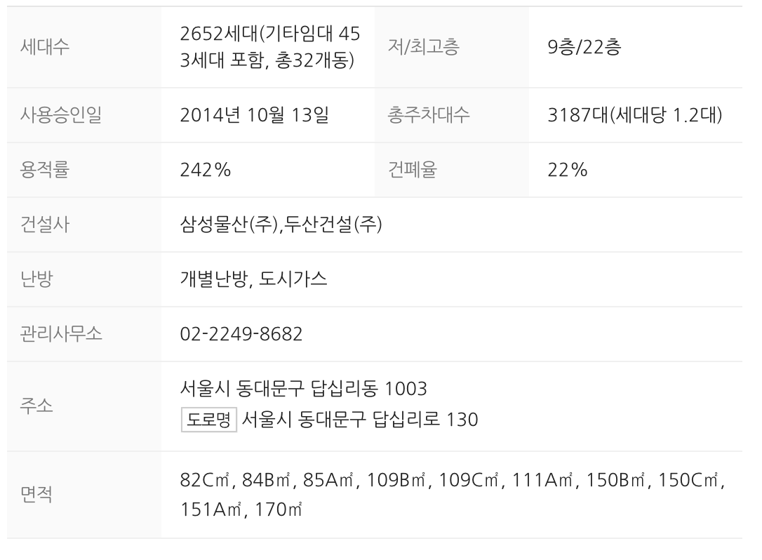  50% 폭락 아파트는 '이곳'입니다. 서울 아파트 하락 순위 Top5