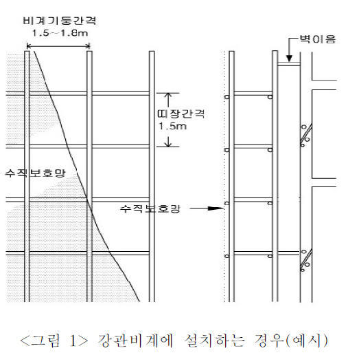 수직보호망 설치 지침(KOSHA GUIDE C-29-2017)