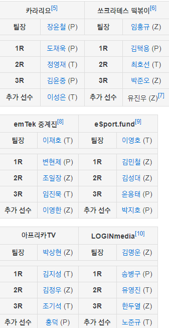  각종 스포츠 잡담.(2021.02.13)
