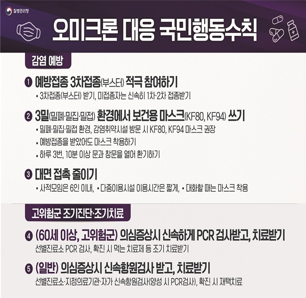 변경된 방역체계 재택치료, 거리두기 연장