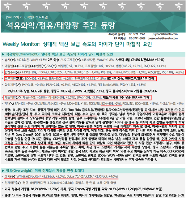  석유화학 주간 동향 - 210606(금호석유, 국도화학, 삼양홀딩스)