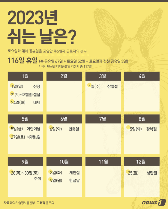  6·8·9월 길게 쉴 수 있다