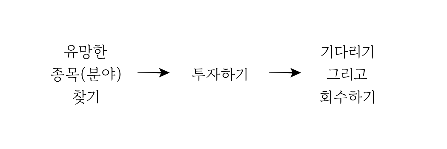  현명하게 투자하기