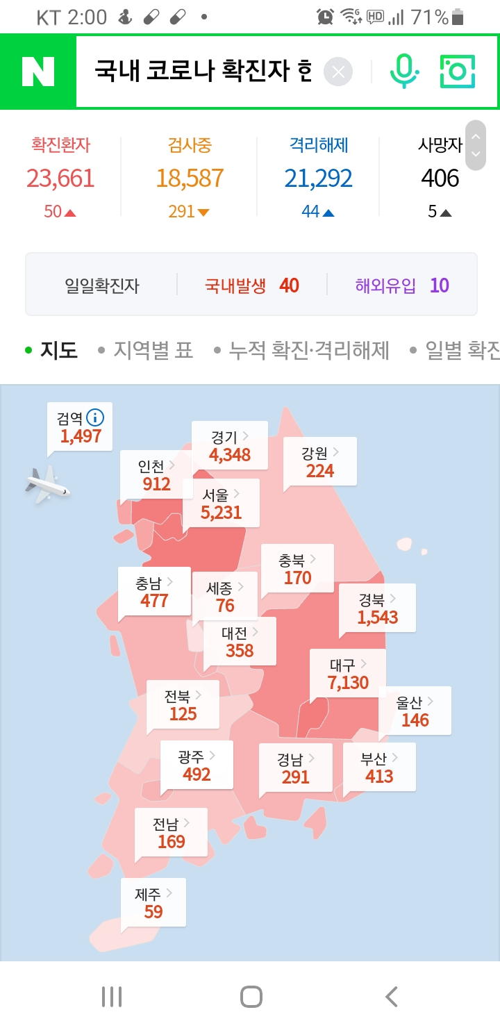  9월 28일(월) 신종코로나19