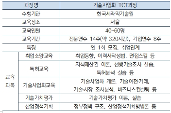  기술사업화 컨설턴트 지원하기 - 교육사업 활용 방법