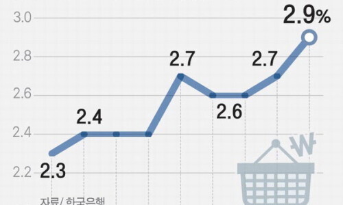  0330 주요요약 (밀가격, 풍력, 수소설비)