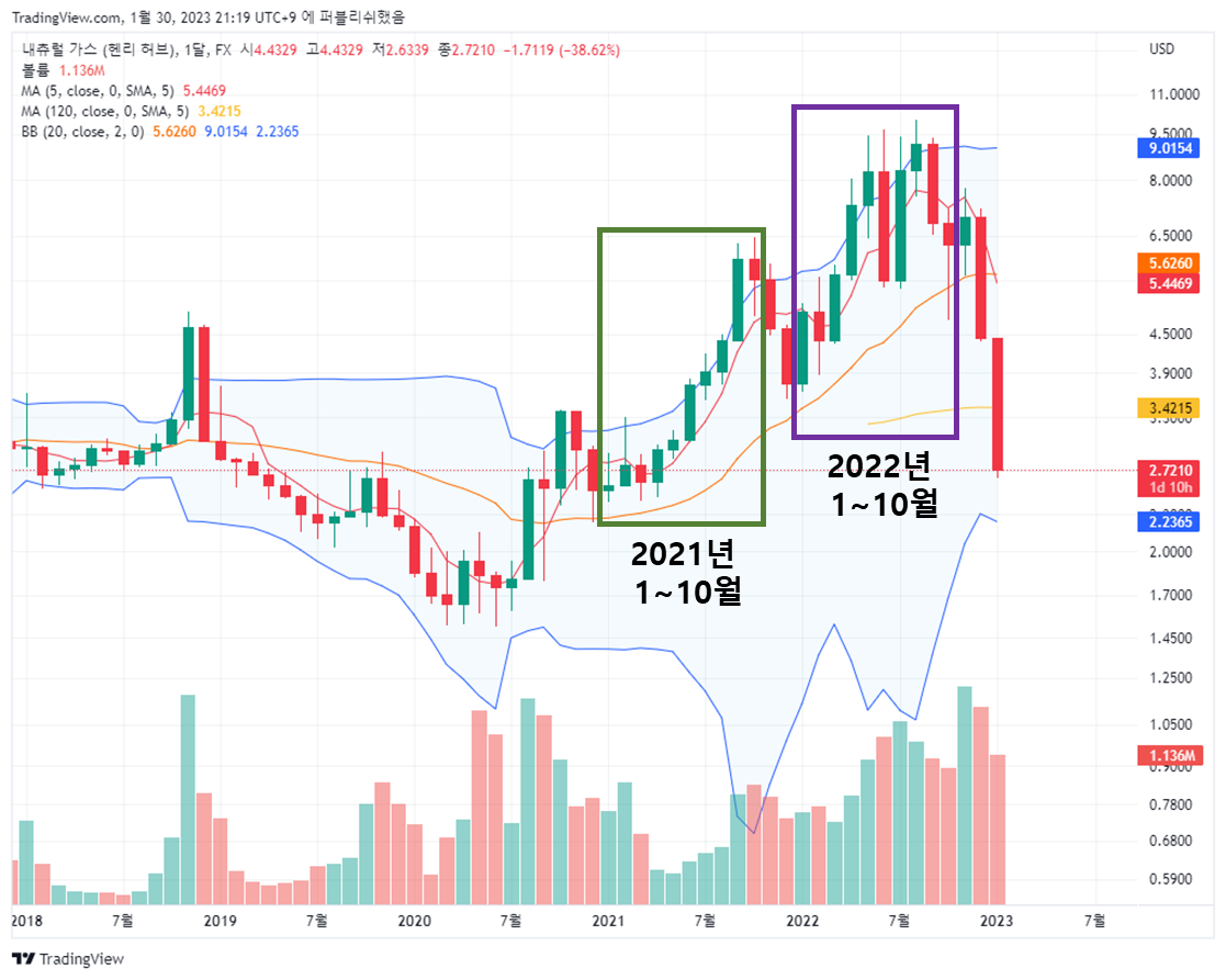  Are heating bills exploding because of natural gas price hikes?(Republic of Korea)