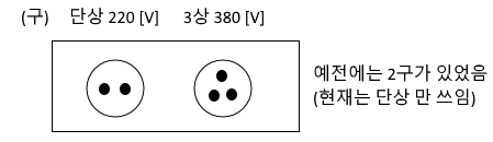  비상콘센트 - 소화활동설비 - 소방전기시설